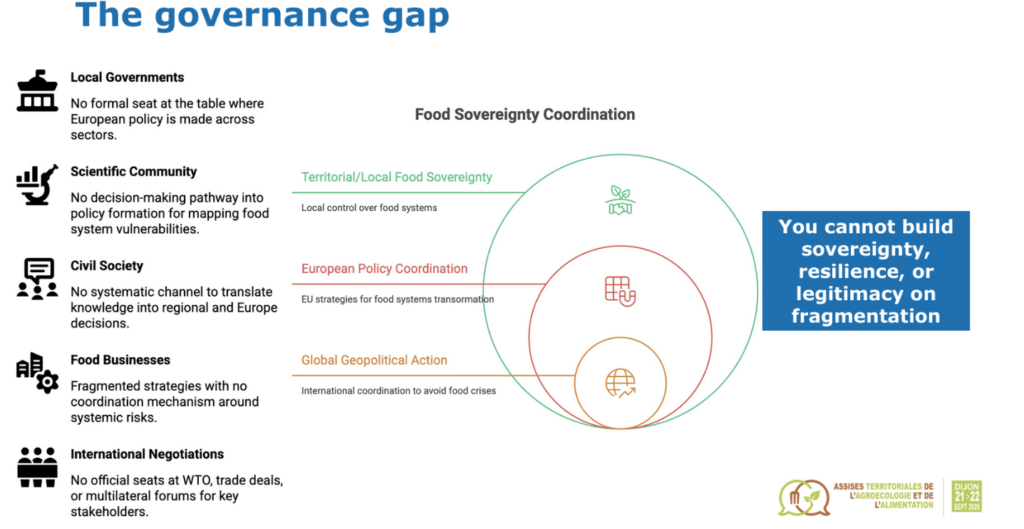 The governance gap